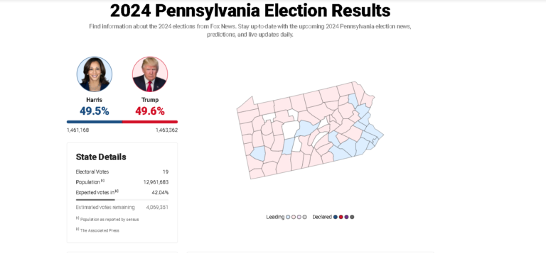 trump pensilvania